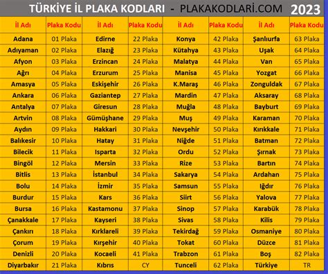 plaka kodları liste